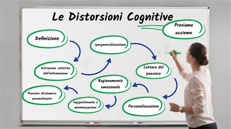 Esempi di distorsioni cognitive