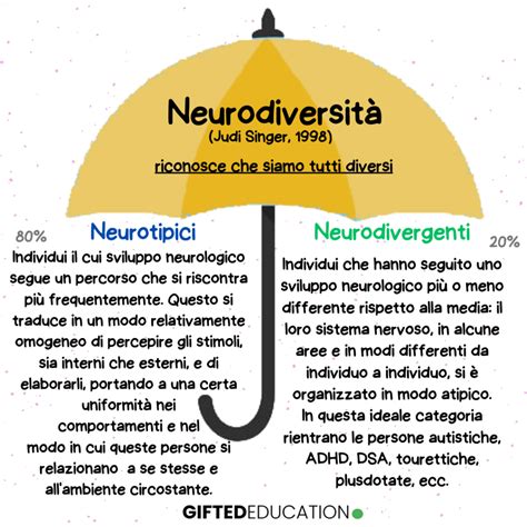 Grafico che illustra la neurodiversità