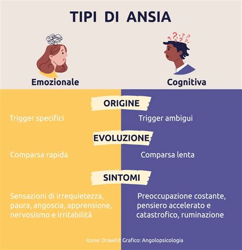 Illustrazione che contrappone un'emozione ansiosa gestibile a un'ansia opprimente