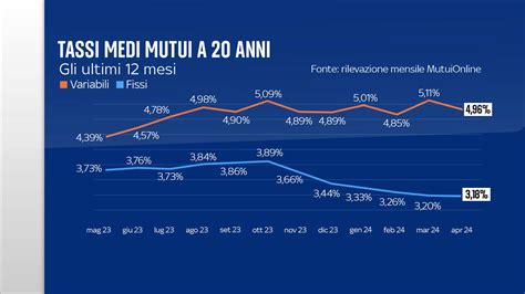 Grafico che mostra la correlazione tra incertezza prematrimoniale femminile e tassi di divorzio