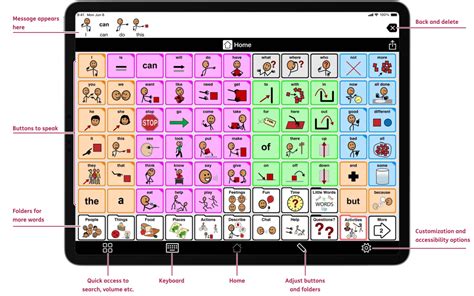 Interfaccia dell'app Proloquo2Go