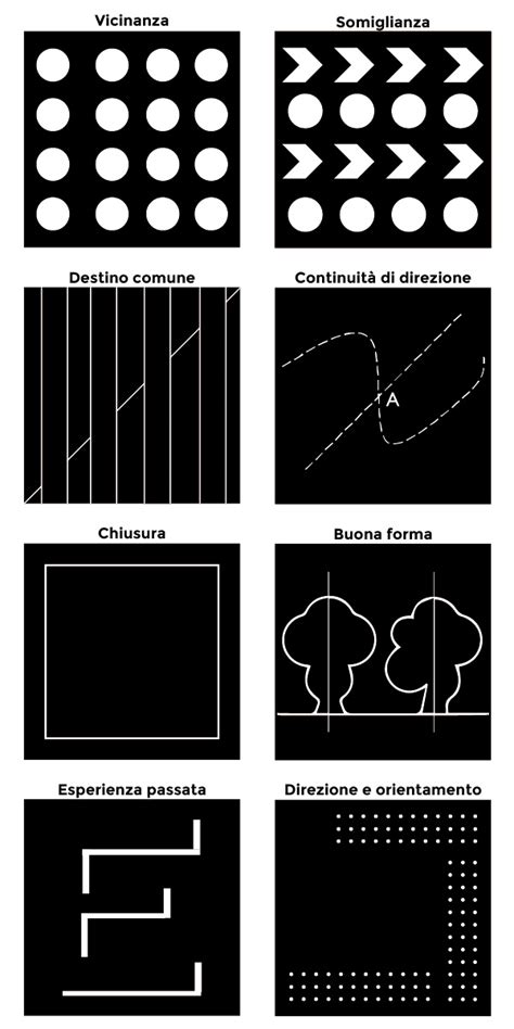 Diagramma delle leggi della Gestalt