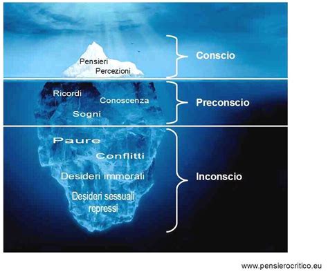 Rappresentazione visiva dell'inconscio come un iceberg