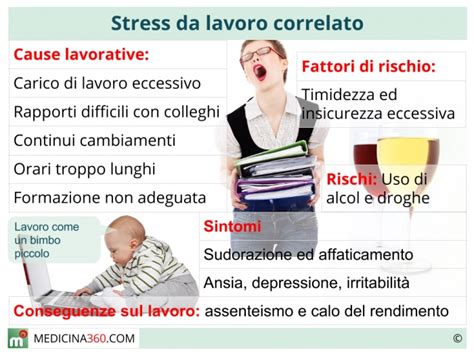 Infografica sui sintomi fisici e psicologici dello stress lavoro correlato