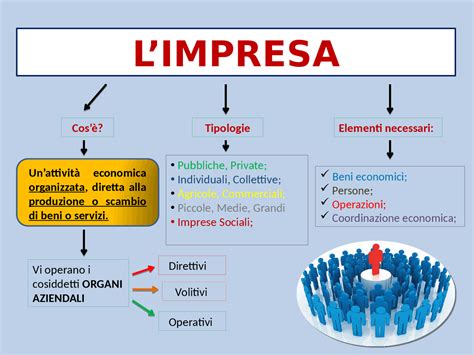 Schema concettuale che illustra l'impresa come un sistema cognitivo interconnesso