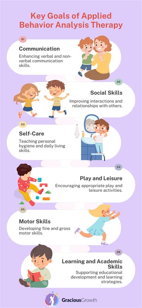 Infografica che illustra le tecniche di Applied Behavior Analysis (ABA)