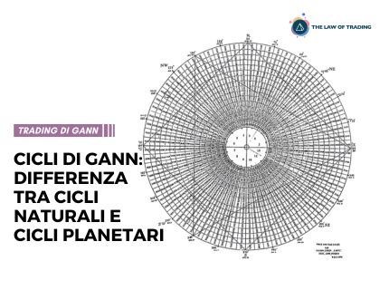 Schema dei cicli naturali e della loro connessione con i ritmi umani
