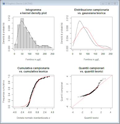 Statistiche non parametriche