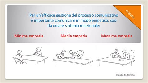 Diagramma che illustra le differenze di comunicazione in diversi contesti per un bambino con MS