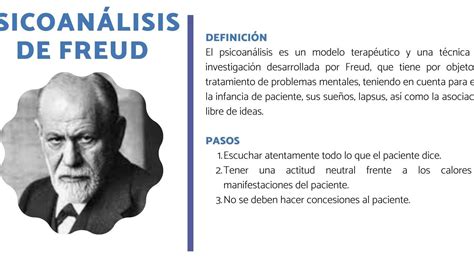 Sigmund Freud e la teoria psicoanalitica