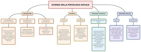 Mappa concettuale che collega vari ambiti della psicologia (clinica, sociale, del lavoro, ecc.) agli sbocchi professionali