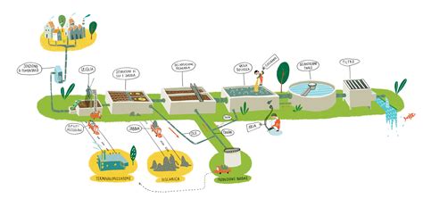 Immagine di un impianto di depurazione con tubi e vasche