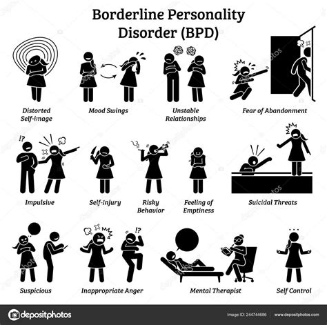 Diagramma che illustra la classificazione del Disturbo Borderline di Personalità nel DSM-5