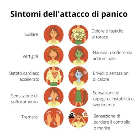 Diagramma dei sintomi fisici dell'attacco di panico