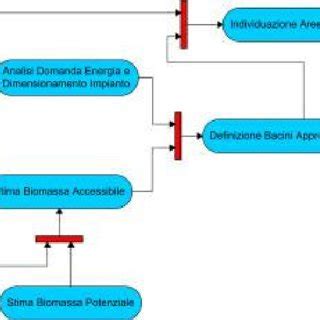 Diagramma che illustra le interrelazioni tra paziente, terapeuta e setting nel trattamento del DBP