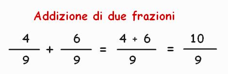 Diagramma per l'addizione di frazioni con denominatori diversi