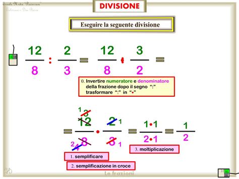 Schema visivo della divisione di frazioni