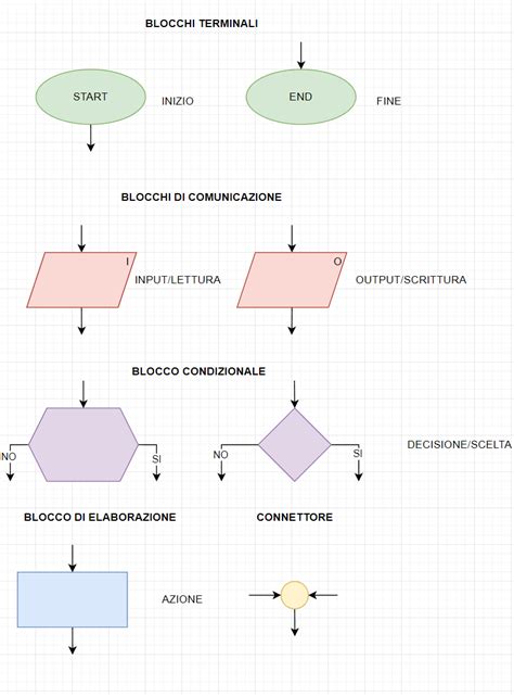 Diagramma che illustra le tre forme di ADHD