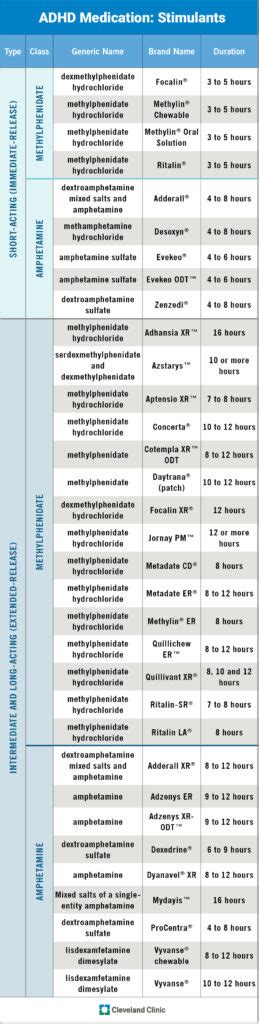 Grafico che mostra l'efficacia comparata di farmaci e terapia comportamentale per l'ADHD