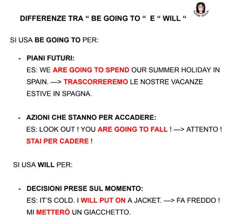 Schema comparativo tra Will e Going To