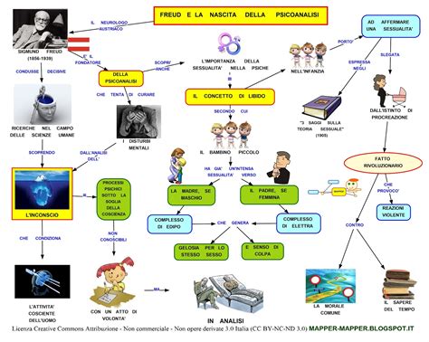 Illustrazione concettuale della psicoanalisi che si evolve