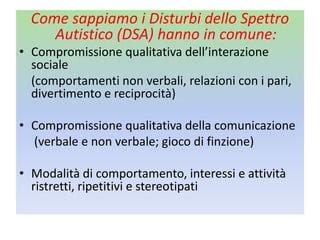Grafico che illustra le aree di compromissione nell'autismo: interazione sociale, comunicazione e comportamenti/interessi ristretti.