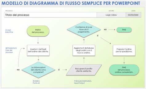 Diagramma della tecnica del pensiero stop