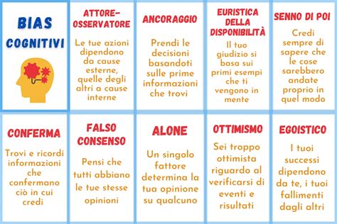 Esempi di bias cognitivi