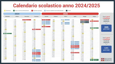 Calendario scolastico con evidenziate le percentuali di presenza