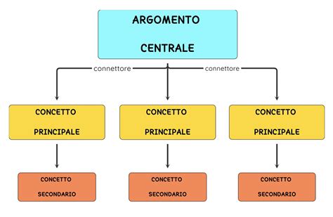 Una mappa concettuale che illustra le relazioni tra i personaggi di Sette Psicopatici