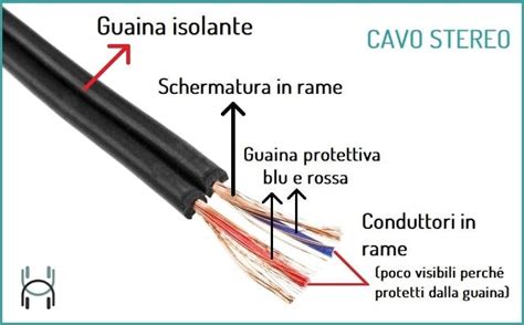 Schema di un cavo per diffusori con guaina termoretraibile