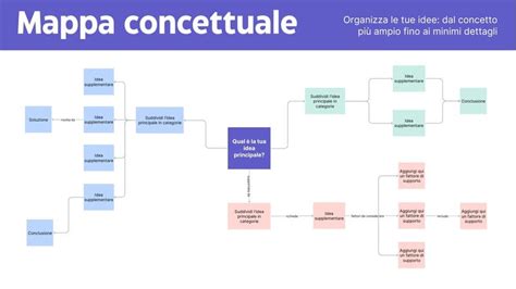 Diagramma concettuale dell'atto psicoanalitico