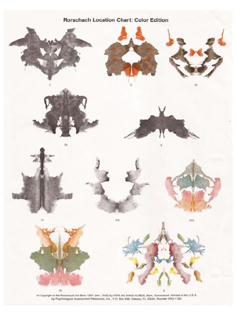 Diagramma che illustra le categorie di codifica del Rorschach