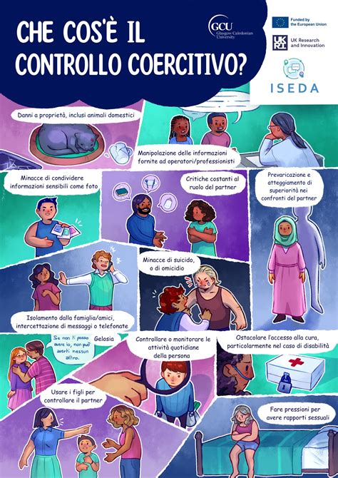 Schema che illustra le componenti del controllo coercitivo