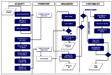 Diagramma che illustra il processo di valutazione e trattamento in psichiatria