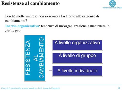 Diagramma che illustra le resistenze al cambiamento