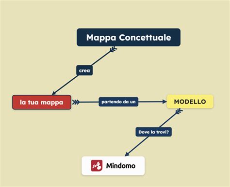 Modello urbano concettuale di Ungers, focus sulla griglia