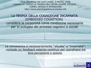 Illustrazione della teoria 4E della cognizione