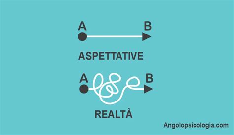 Diagramma che mostra le aspettative dei genitori vs. le capacità del figlio disabile