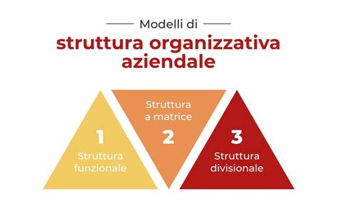 Struttura organizzativa di un centro di riabilitazione