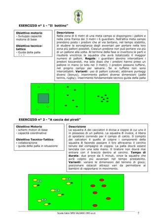 Schema tattico che evidenzia le diverse libertà di spinta di un terzino