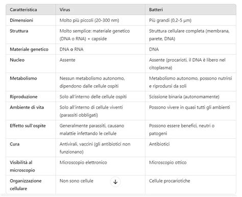 Schema di interazione tra SSRI e piastrine