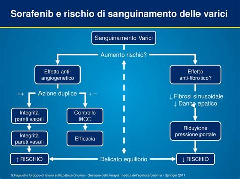 Diagramma che illustra il rischio di sanguinamento in pazienti anziani
