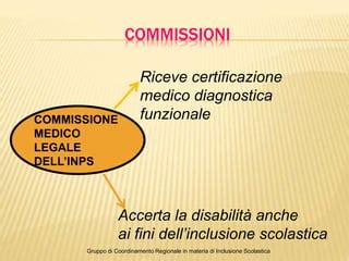 Commissione di valutazione accademica