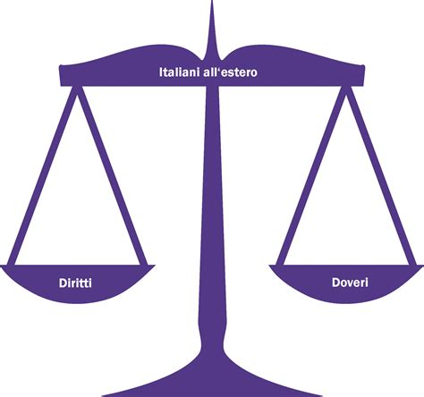 bilancia diritti e doveri lavoratore