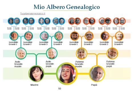 Albero genealogico con marcatori genetici