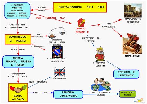 Diagramma concettuale che illustra la sussunzione reale e formale