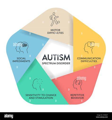 Illustrazione che mostra lo spettro autistico come un arcobaleno di diverse sfumature.