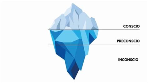 Diagramma che illustra le diverse componenti dell'ansia (conscio, inconscio, fattori esterni)