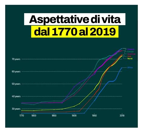 Infografica che confronta l'aspettativa di vita tra la popolazione generale e i pazienti con disturbi mentali gravi, evidenziando le cause del 